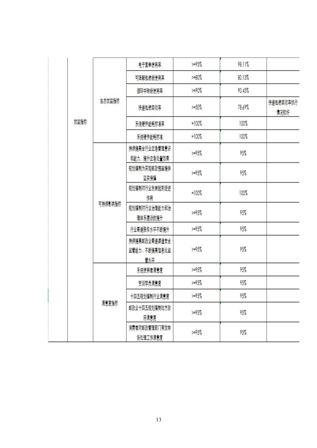 10050b7f-acf1-49b9-9220-5d2b093faef7.pdf13